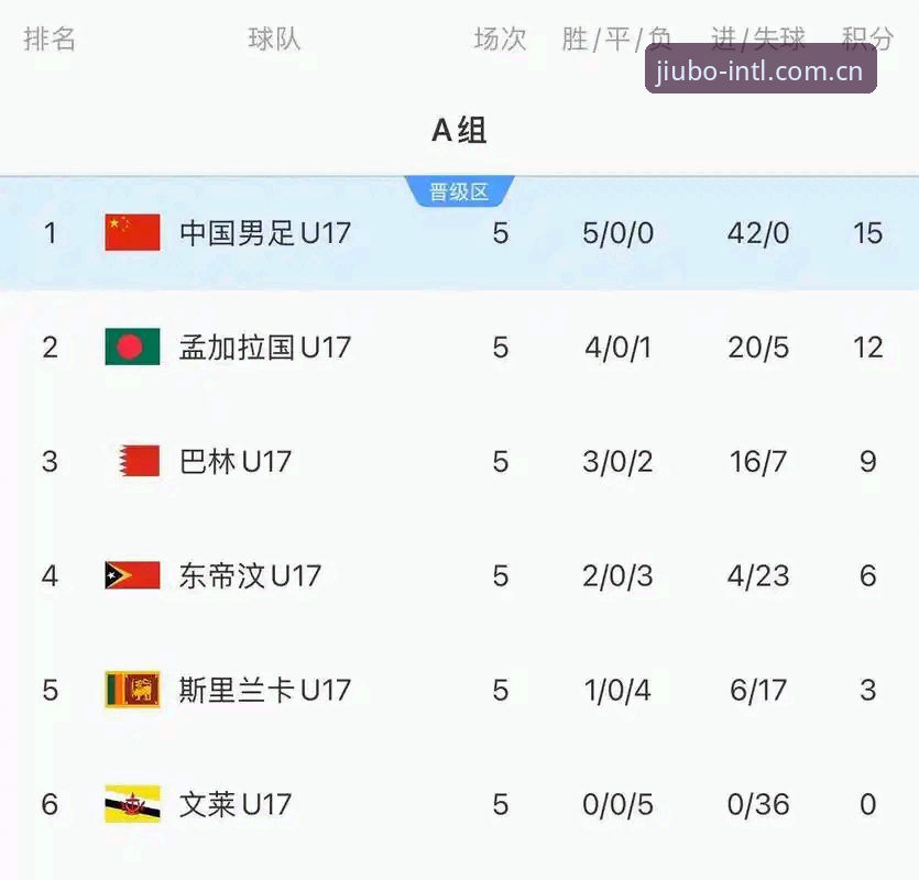 移动端看盘 U17世界杯抽签深度评测:九博用户如何解读中国男女足的出线密码