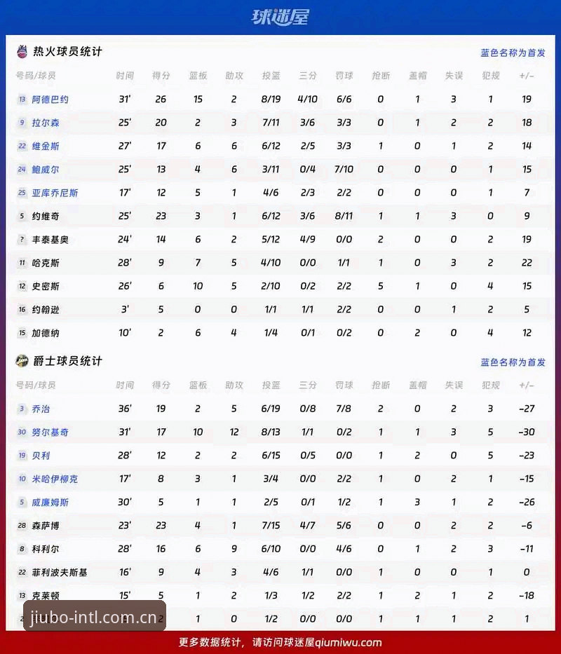 九博球员统计 深度剖析九博球员统计的5大核心维度——从数据看透比赛本质