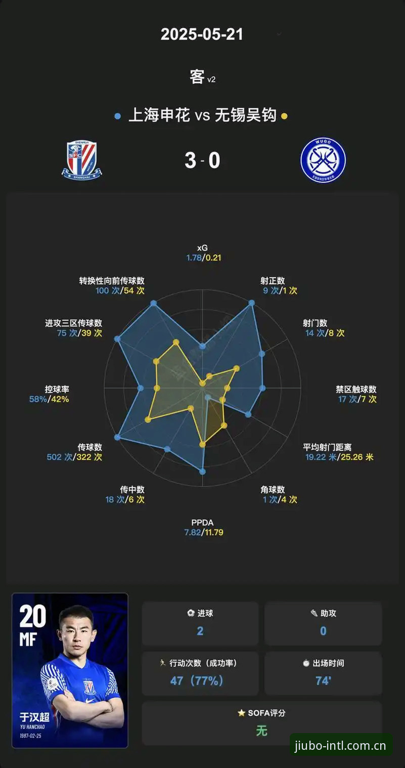 球员跑动热图 九博官方平台最新动态:球员跑动热图技术评测,数据可视化再升级