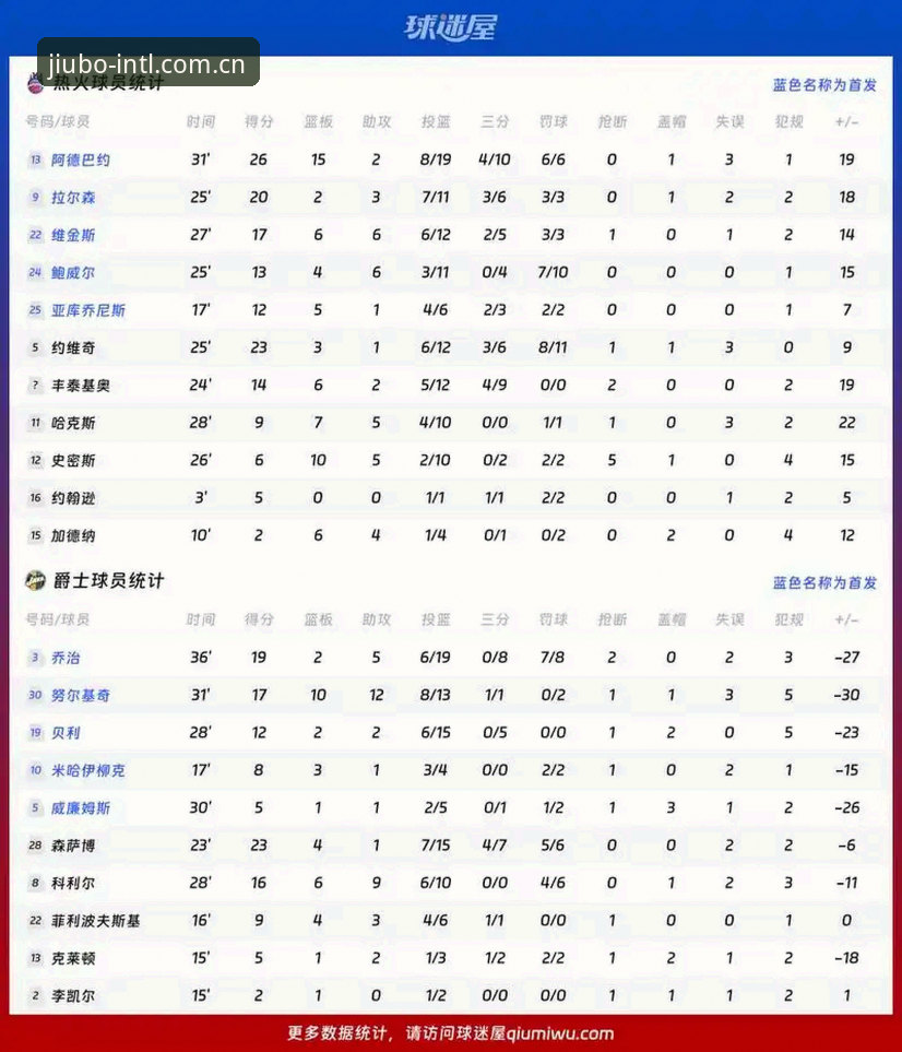 九博体育数据覆盖 九博体育数据覆盖到底有多深?3个维度拆解实时赛况背后的逻辑