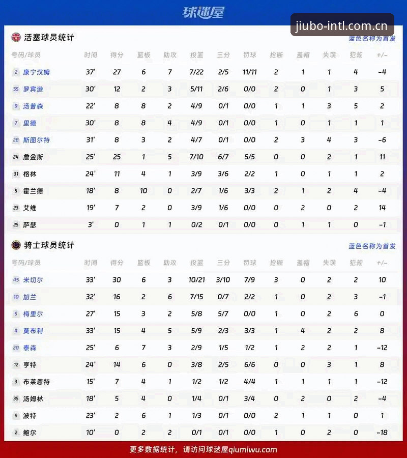 九博球员统计 深度剖析九博球员统计的5大核心维度——从数据看透比赛本质